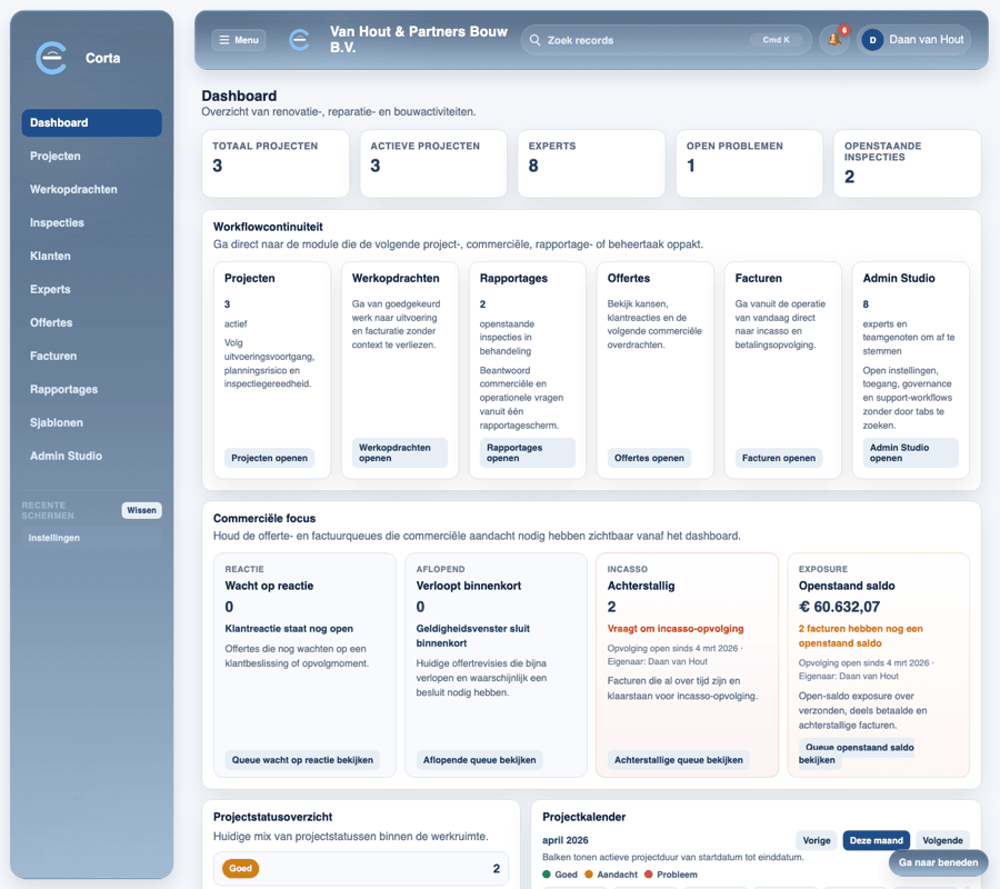 Corta-dashboard in het Nederlands met lopend werk, commerciële focus en projectoverzicht.